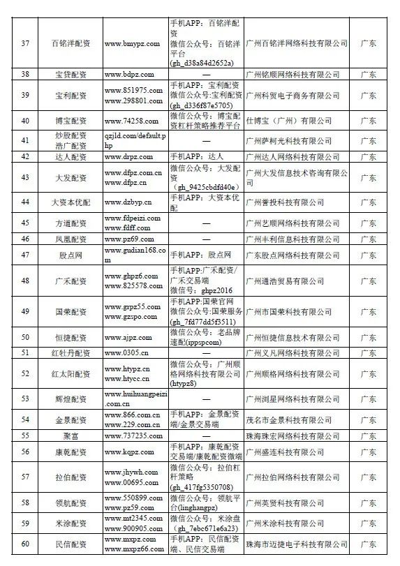 非法场外配资活动查处_在线炒股配资平台_场外配资平台曝光名单