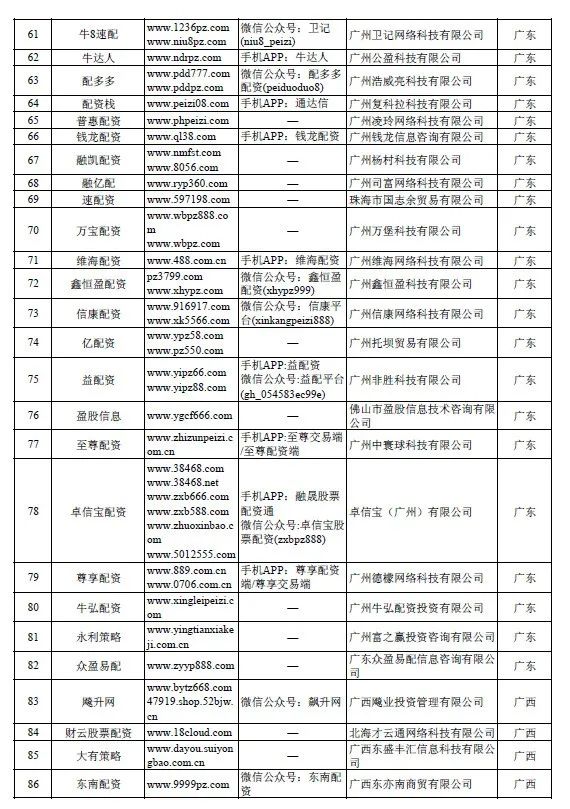 场外配资平台曝光名单_非法场外配资活动查处_在线炒股配资平台