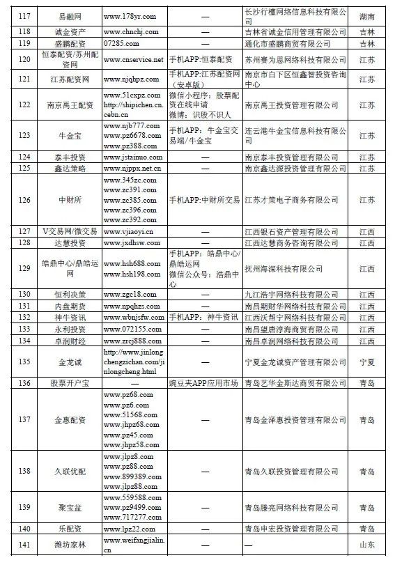 非法场外配资活动查处_场外配资平台曝光名单_在线炒股配资平台