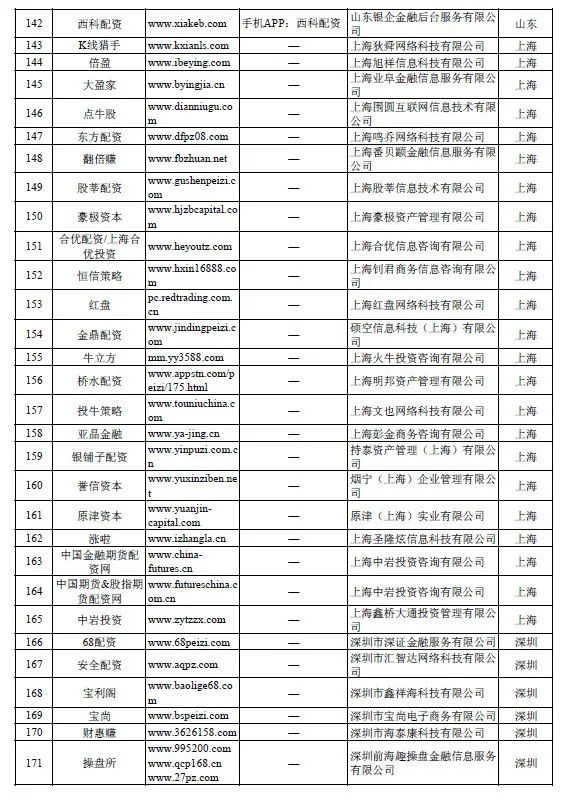 场外配资平台曝光名单_在线炒股配资平台_非法场外配资活动查处