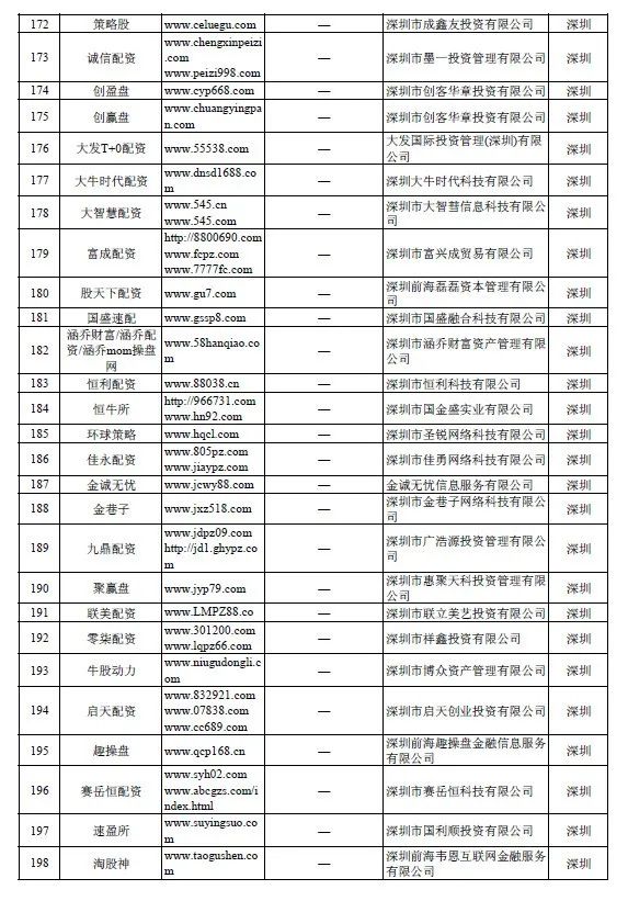 非法场外配资活动查处_场外配资平台曝光名单_在线炒股配资平台