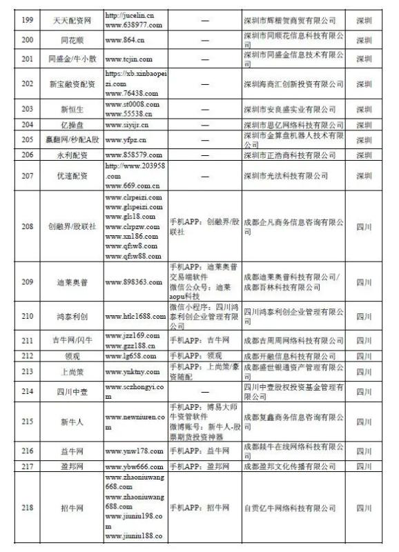 非法场外配资活动查处_场外配资平台曝光名单_在线炒股配资平台