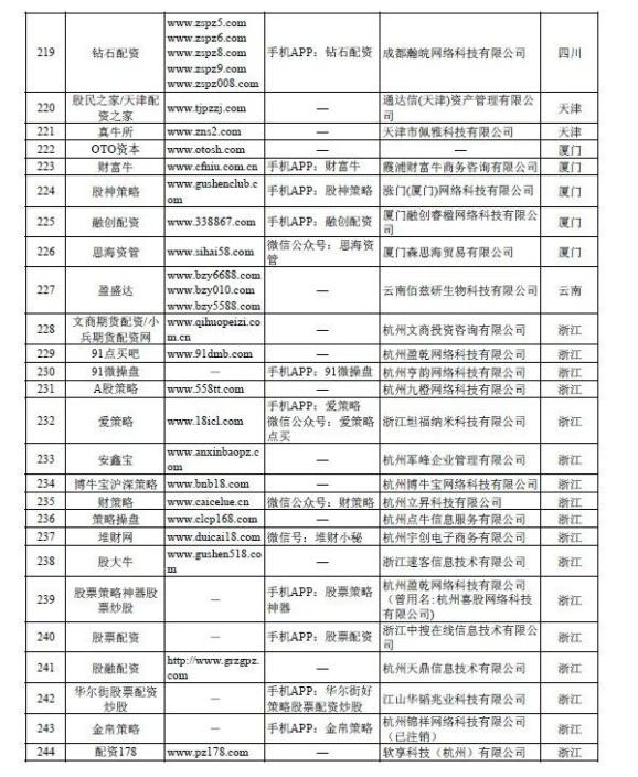 在线炒股配资平台_场外配资平台曝光名单_非法场外配资活动查处