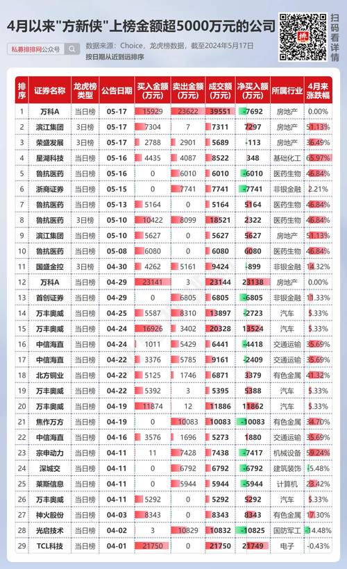 股票配资平台选择要素_安全可靠的股票配资平台_在线炒股配资平台