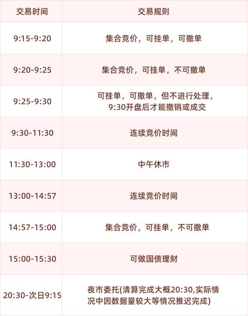 股票交易规则全解析：交易时间、单位、价格机制等要点
