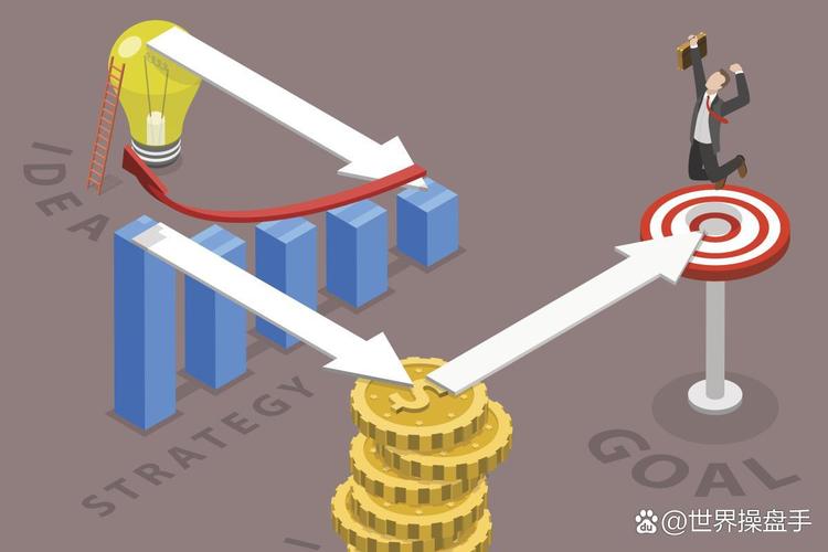 杠杆炒股投资收益率_配资平台选择技巧_杠杆炒股