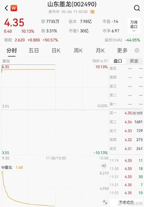 杠杆炒股_杠杆炒股风险控制_配资策略设计优劣分析