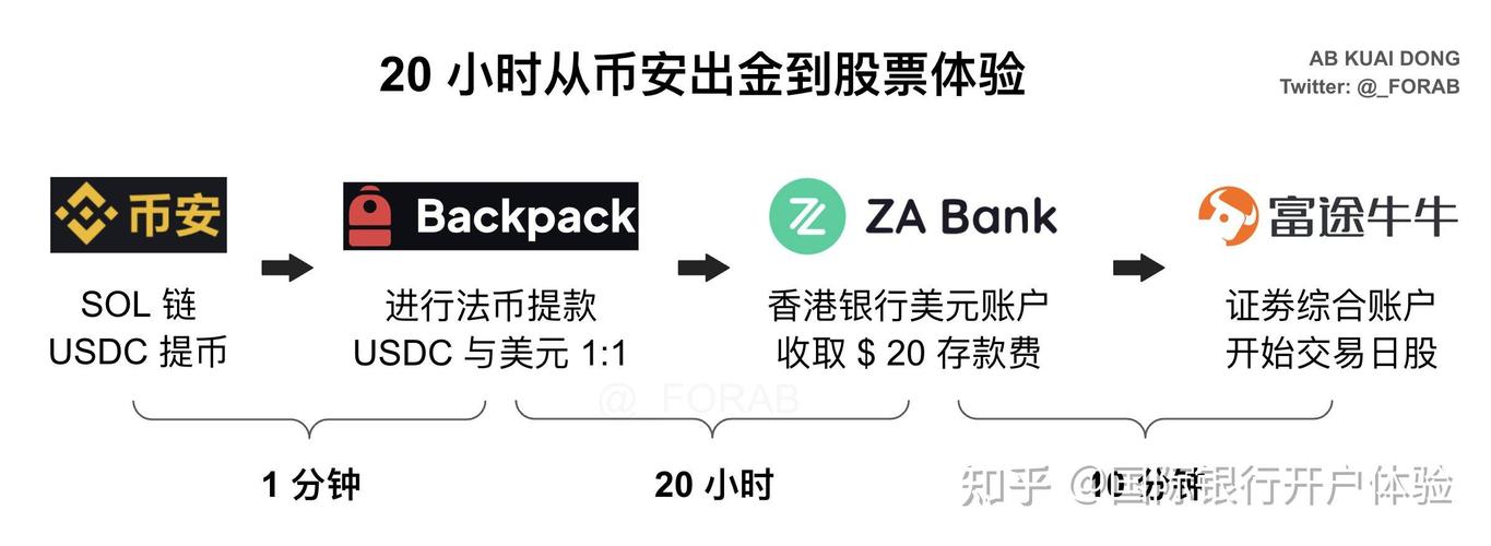 股票杠杆交易平台排名最新，富途牛牛居首，华泰证券紧随其后