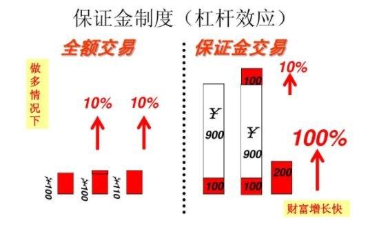 股指期货配资方式_期货配资风险控制_股指期货配资