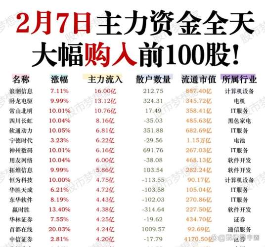 全国配资公司综合排名榜单揭晓！五大线上正规股票配资平台出炉