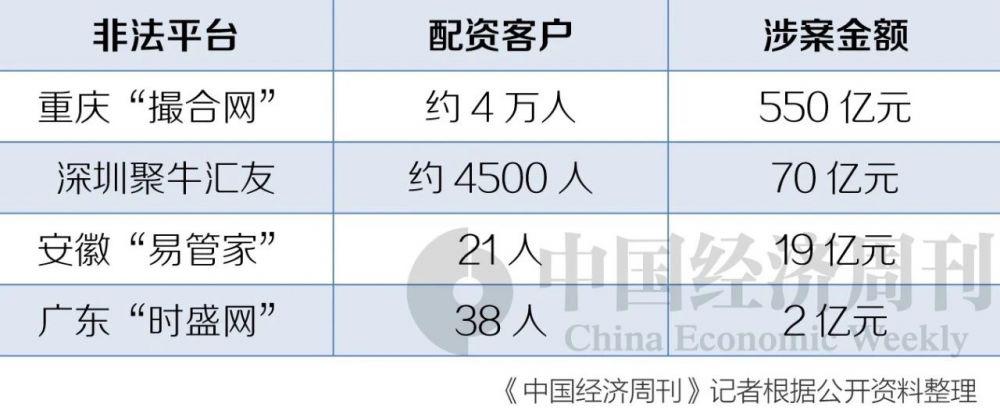 股票配资是什么意思啊_ 证监会打击非法配资平台 _场外配资违法活动 
