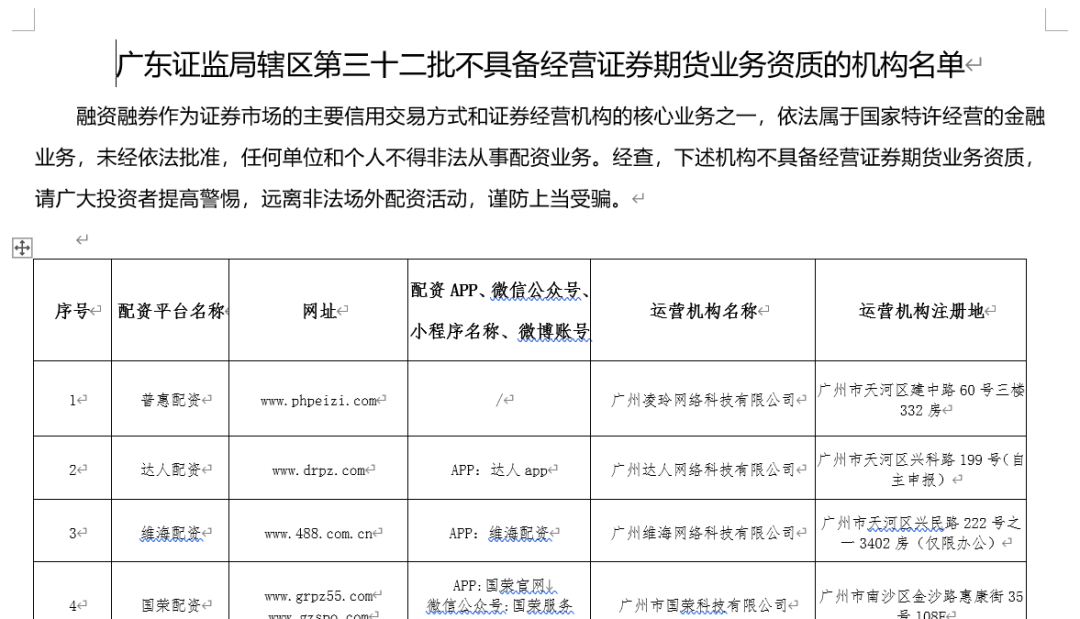 场外配资黑名单_场外股票配资_证监局公示场外配资