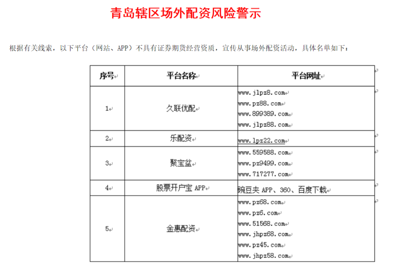 证监局公示场外配资_场外配资黑名单_场外股票配资