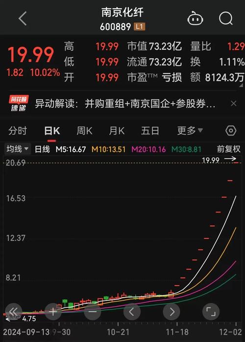 12月9日A股暴跌5.43% ！P2P高杠杆资金几近爆仓，股民损失惨重