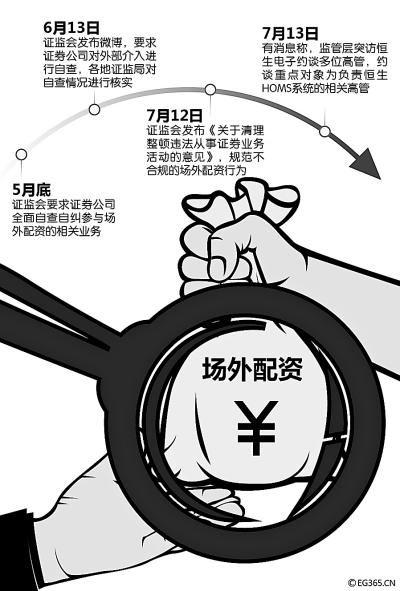 A股震荡调整，场外配资拉业务锲而不舍，操作模式升级