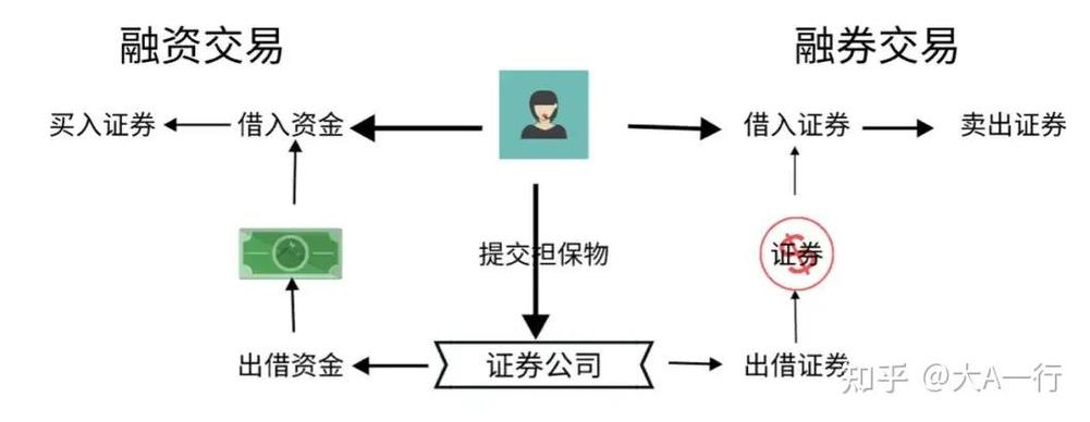 股票融资操作全解析：融资融券业务及开通条件你了解吗？
