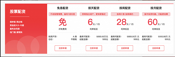疯牛行情点燃配资热情，证监会火速发文给市场降温