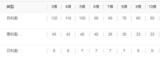杠杆配资炒股实盘查询_炒股配资杠杆_杠杆配资炒股怎么操作