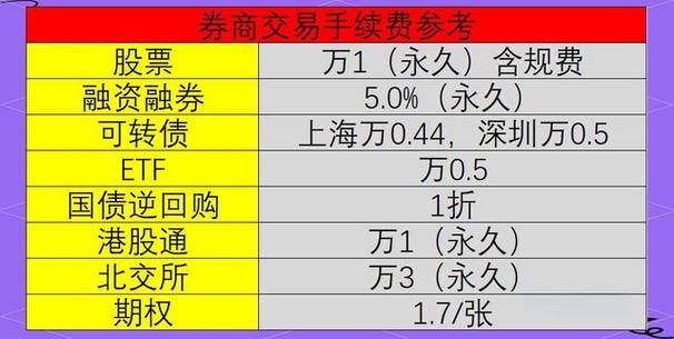 股票融资买入_股票融资买入杠杆效应_融资买入收益风险分析