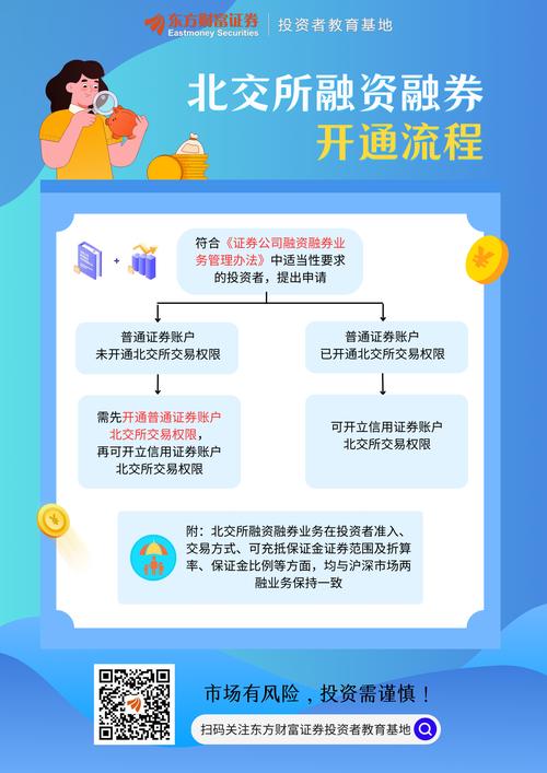 股票融资怎么开通_激活交易功能教程_股票融资账户开通步骤