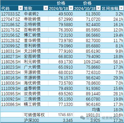 证券配资_ 配资公司操纵市场案 _