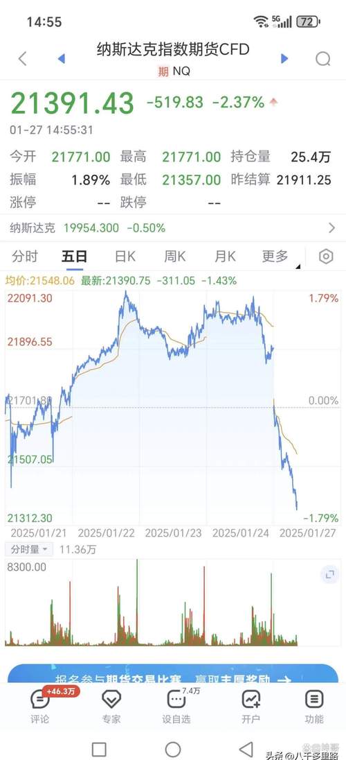 股票配资平台财惠赚_A股市场探底分析_股票专业配资