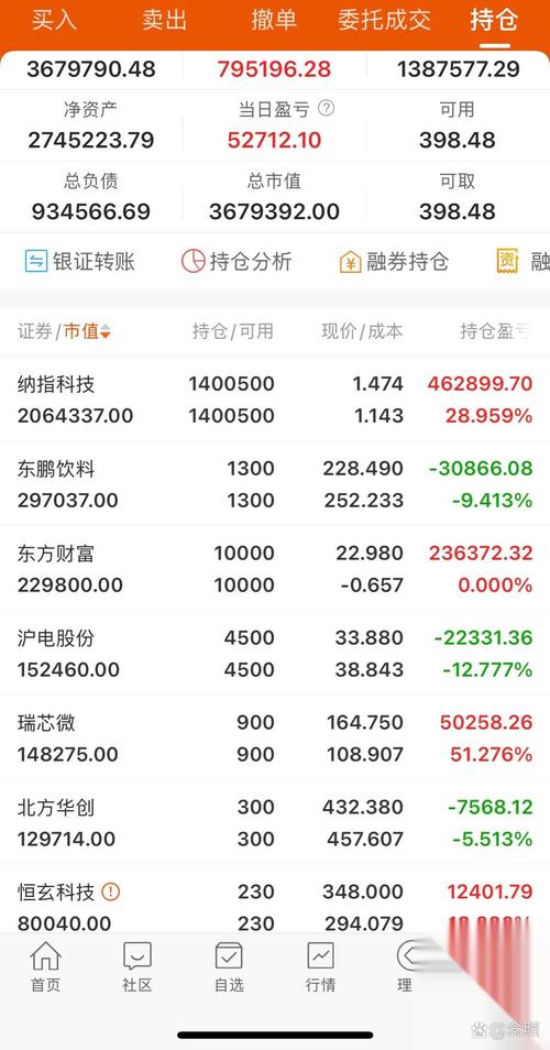 国庆后投资者反映：13万余元配资炒股几乎打水漂
