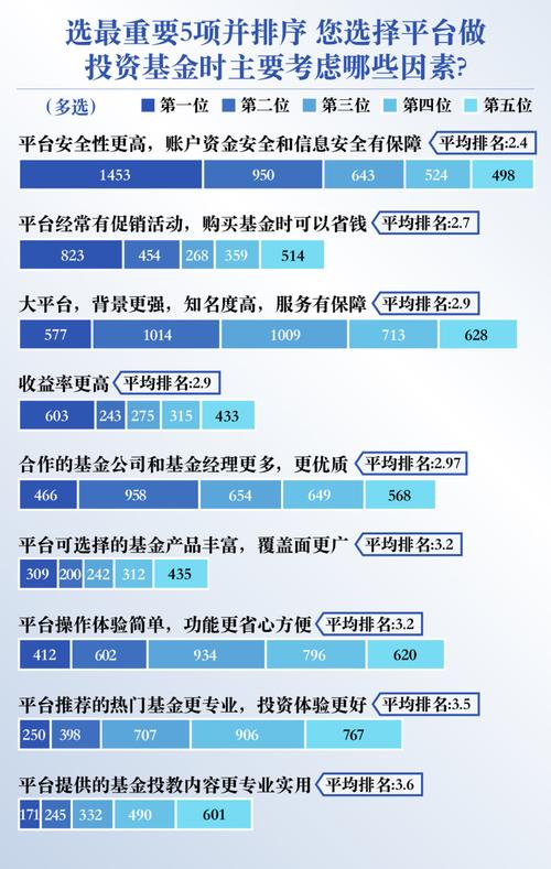 股票配资成本降低_炒股配资利息_免息配资优势