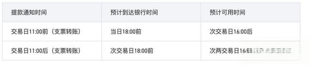富途证券出金教程+避坑指南-有驾