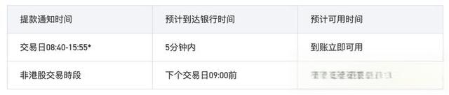 富途证券出金教程+避坑指南-有驾