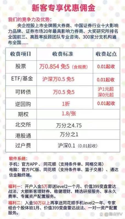 股票交易费用明细_股票配资手续费_佣金最低收费标准