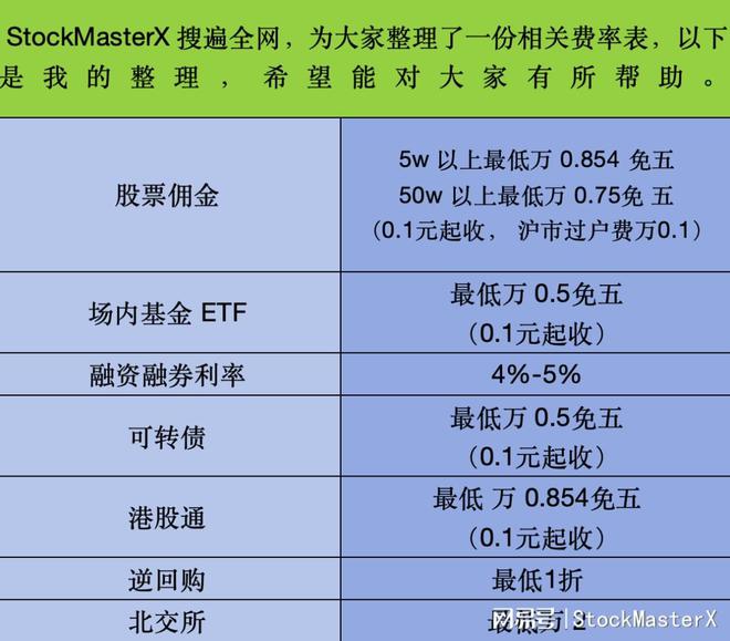 股票配资手续费_佣金最低收费标准_股票交易费用明细