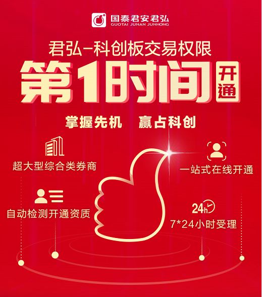 3月7日晚交所宣布后，多家券商迅速行动，科创板权限开通情况如何？