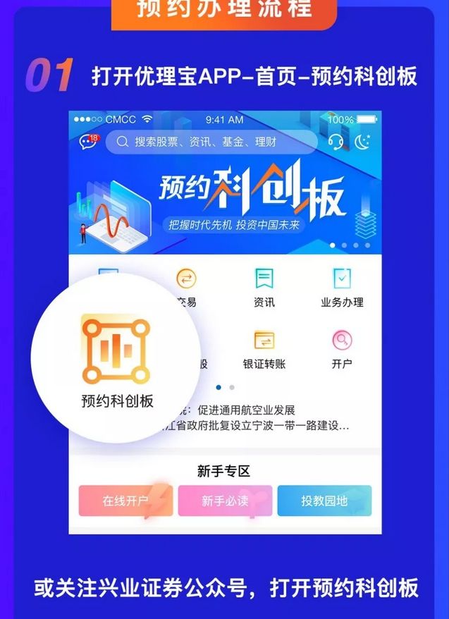 科创板权限开通_股票网上开户_券商科创板开通服务