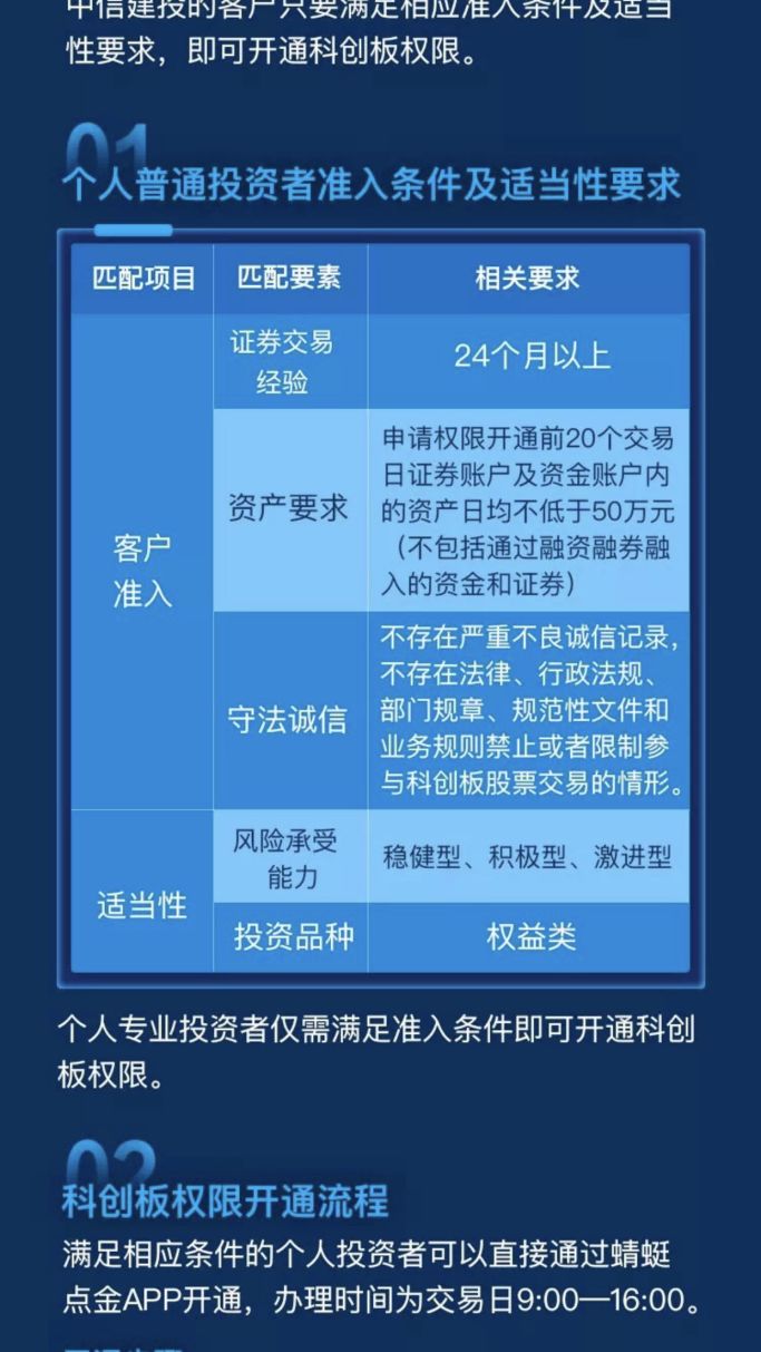 股票网上开户_券商科创板开通服务_科创板权限开通