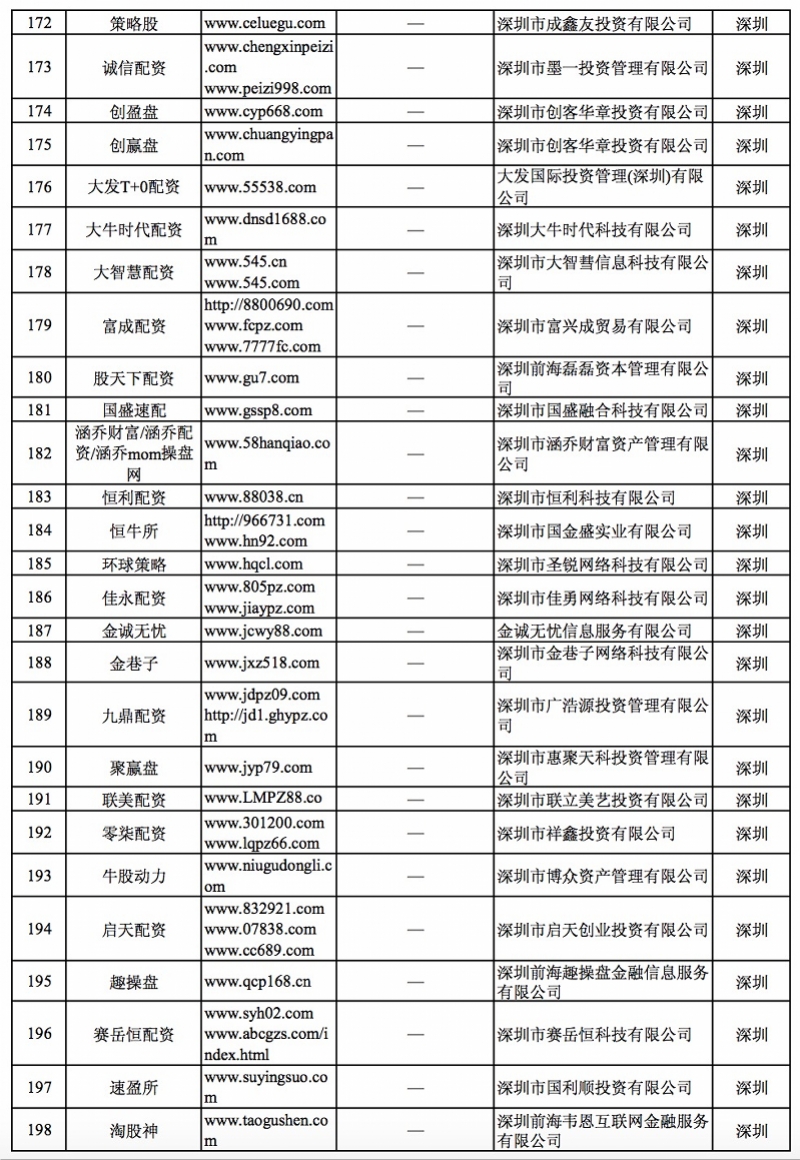 深圳非法场外配资平台_北京股票配资平台_证监会曝光名单