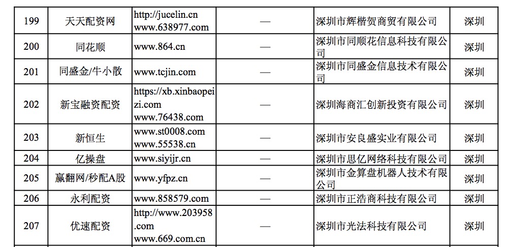 北京股票配资平台_深圳非法场外配资平台_证监会曝光名单