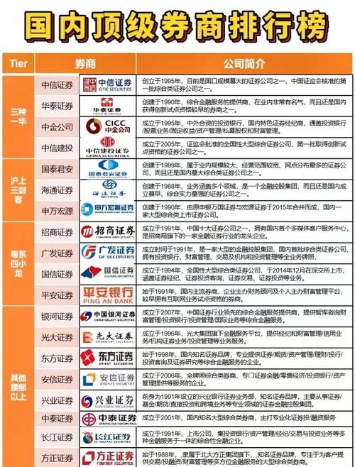互联网金融时代，深度盘点十大热门股票配资平台公司