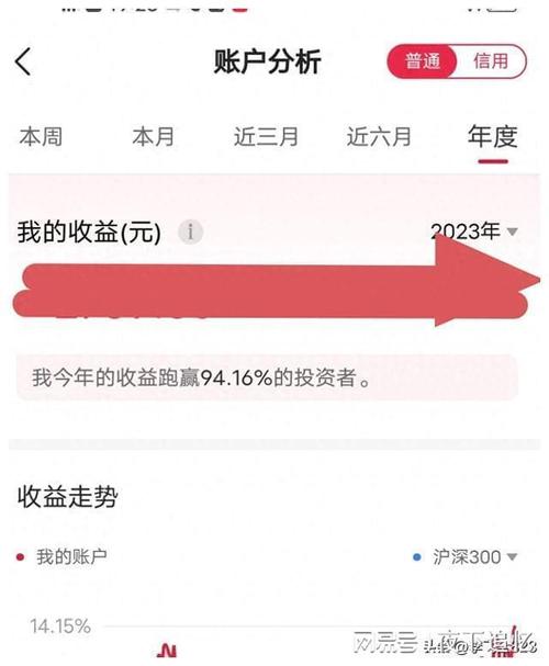 普通股民轻信配资陷阱，1000元试水后竟加大投入至20000？