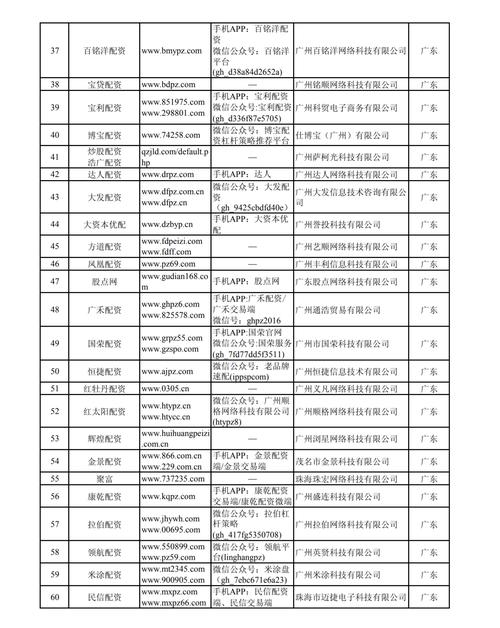 证监会曝光258家非法场外配资平台名单，炒股莫踩红线
