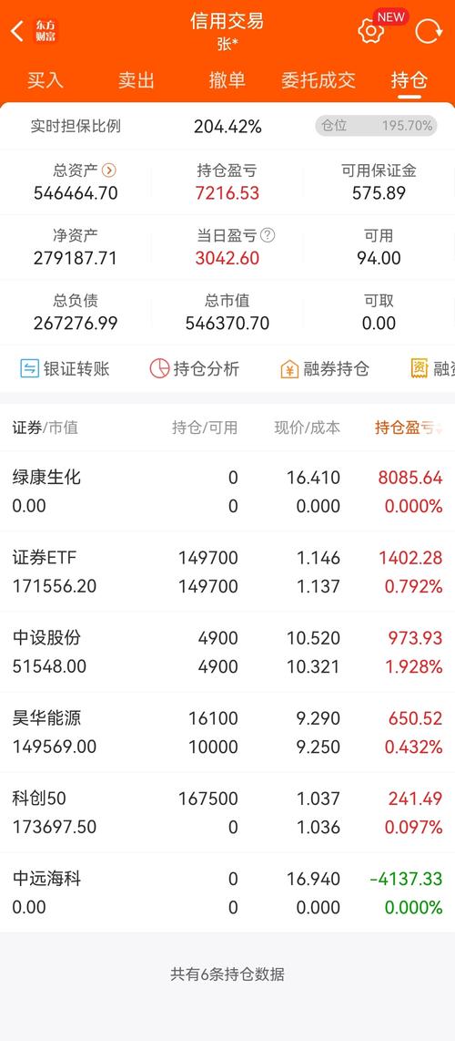 当前金融市场下，股票杠杆交易受关注！盘点十大实力实盘平台