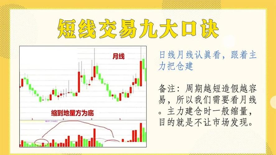 短线交易资讯获取_杠杆炒股怎么操作_短线交易策略制定