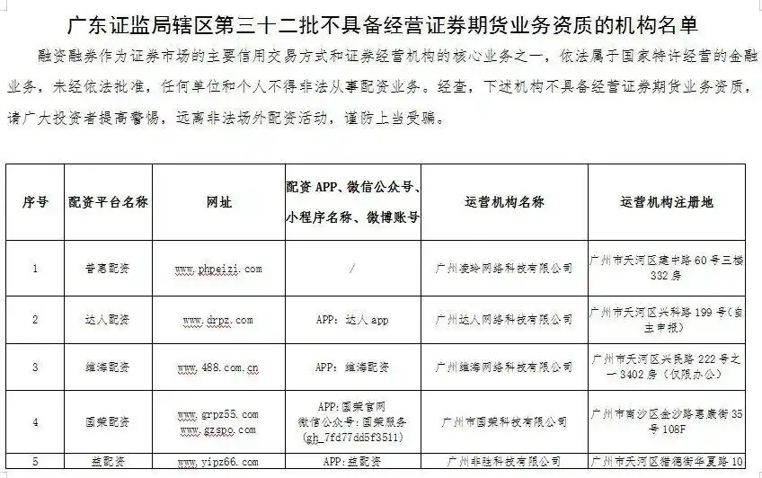 场外配资风险_非法配资黑名单_在线期货配资