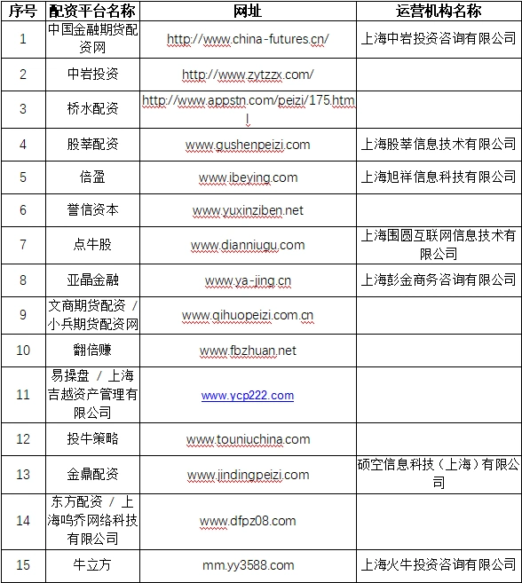 在线期货配资_非法配资黑名单_场外配资风险