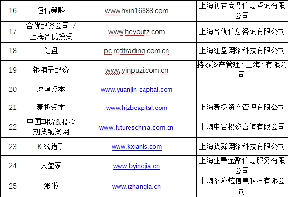 场外配资风险_非法配资黑名单_在线期货配资