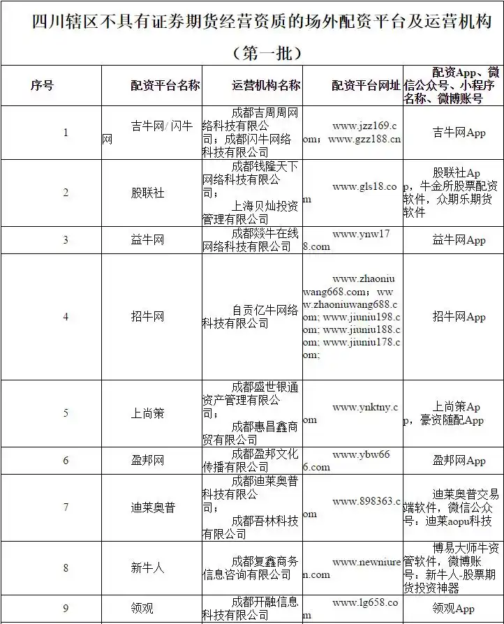 场外配资风险_非法配资黑名单_在线期货配资