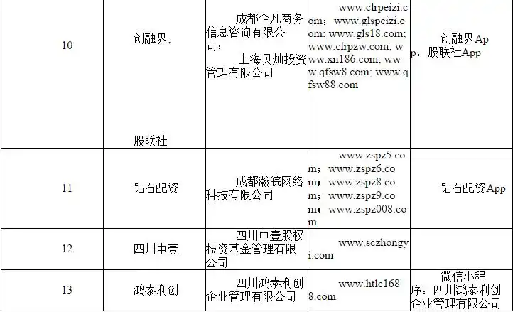 场外配资风险_在线期货配资_非法配资黑名单