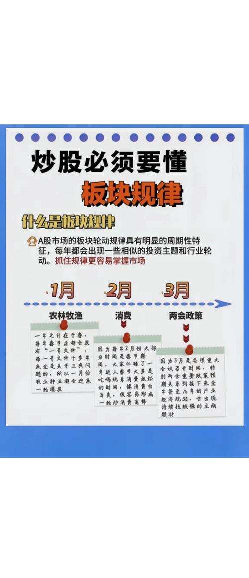 股市中杠杆融资的盈亏变化，及炒股核心与股价波动关系？
