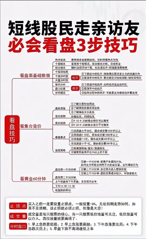 配资平台选择与杠杆申请指南_炒股配资新手入门步骤_股票怎样加杠杆