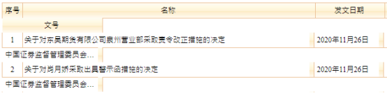 期货配资平台_期货公司合规管理_华龙期货内部控制不完善